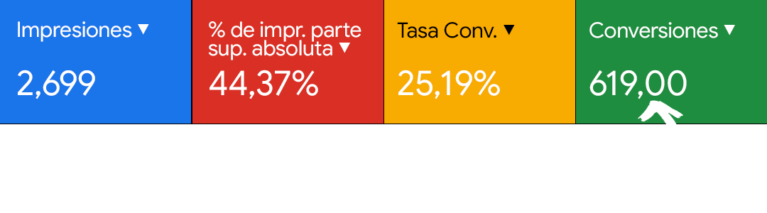 especialista en google ads