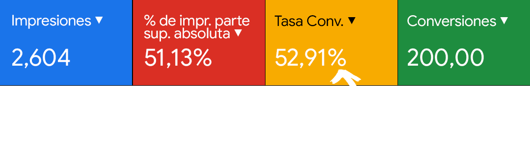 experto en google ads